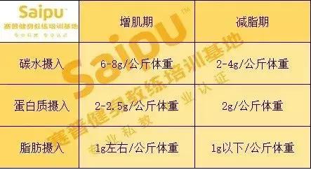 瘦子吃增肌粉还是蛋白质粉效果好,瘦子增肌适合吃增肌粉还是蛋白粉