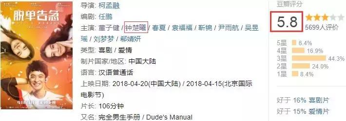 钟楚曦董子健脱单告急片头,董子健钟楚曦