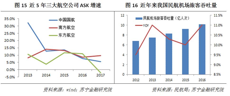 国航东航南航投资价值,中国国航投资价值深度分析