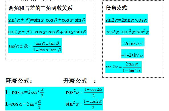 高一数学三角函数知识点归纳整理,高中数学三角函数知识点全总结
