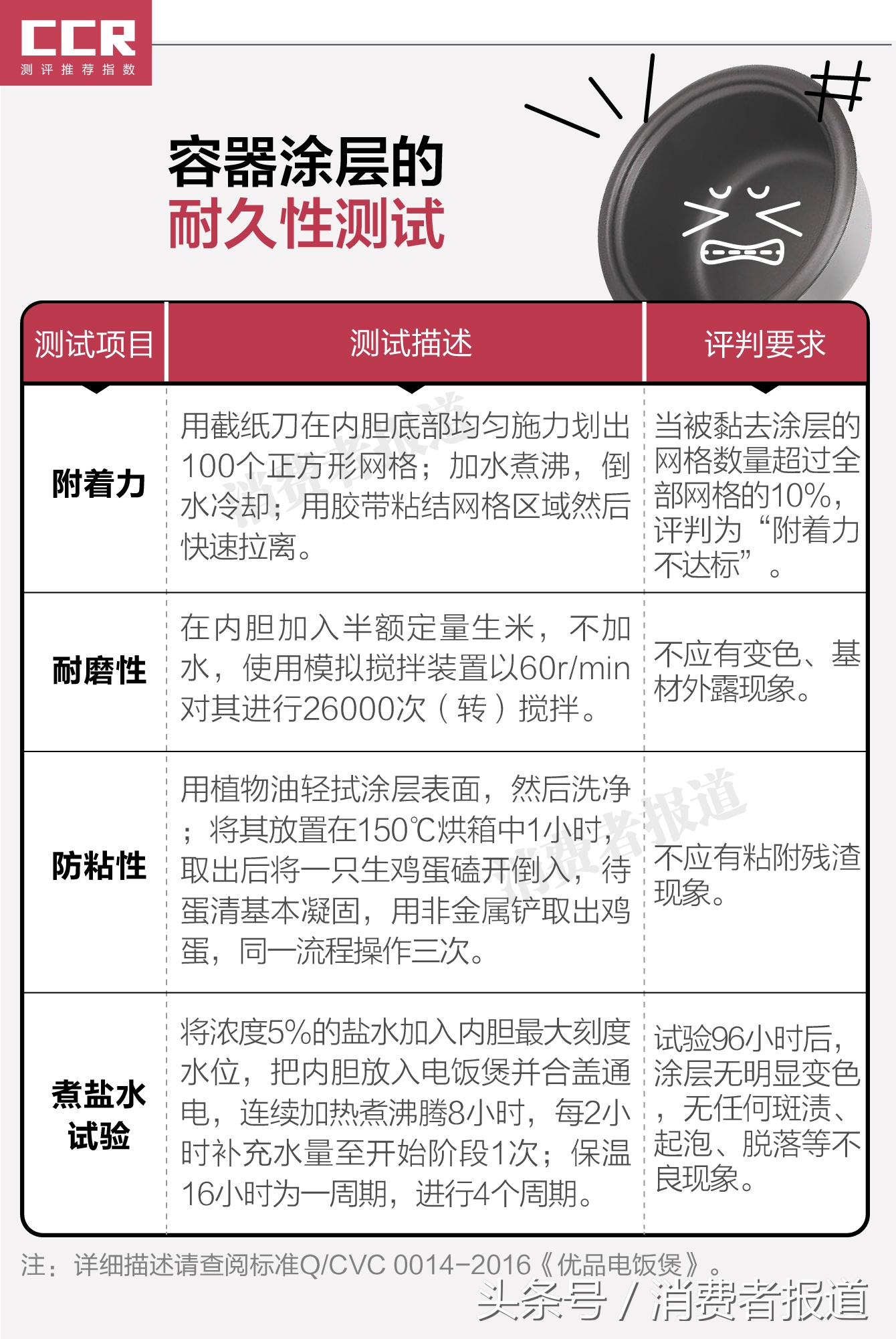 飞利浦和苏泊尔电饭煲哪个好,九阳电饭煲和苏泊尔电饭煲测评