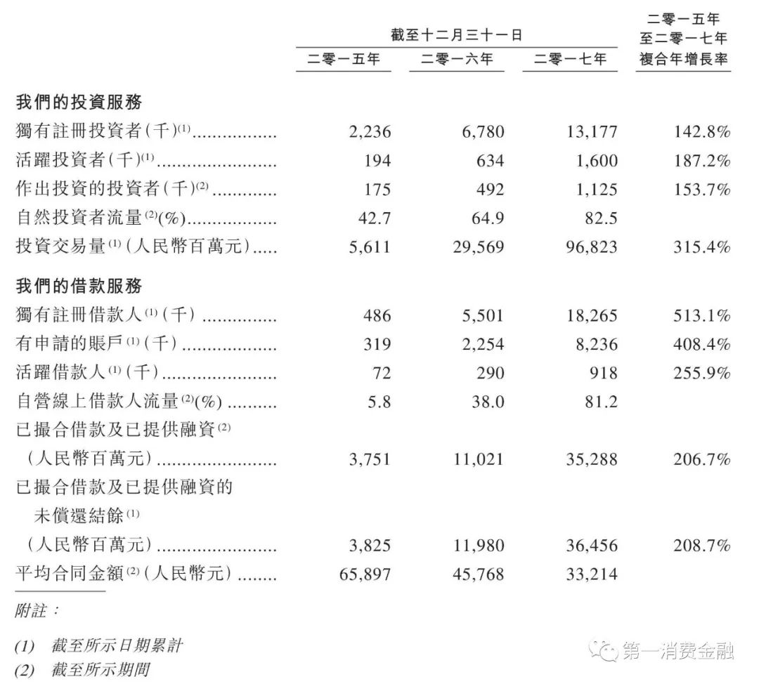 凡普金科ipo最新消息,凡普金科钱进