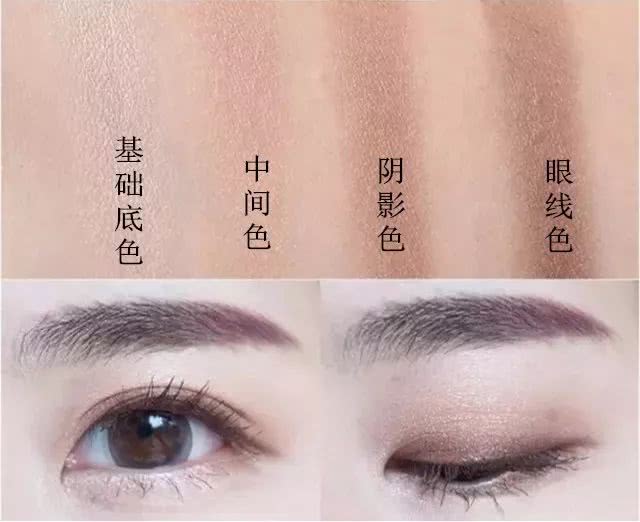 图解眼影画法一目了然3分钟让你学会!