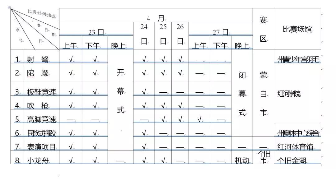 红河州“两运会”开幕，这些传统项目你见过吗？