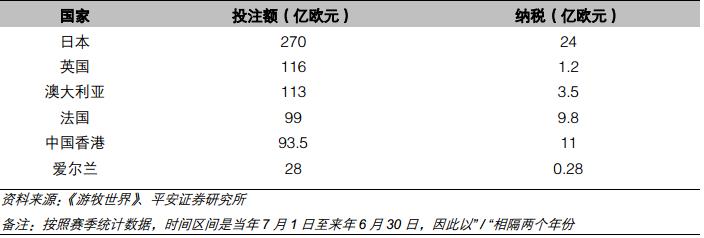 赛马产业最新政策,2024海南赛马运动政策文件