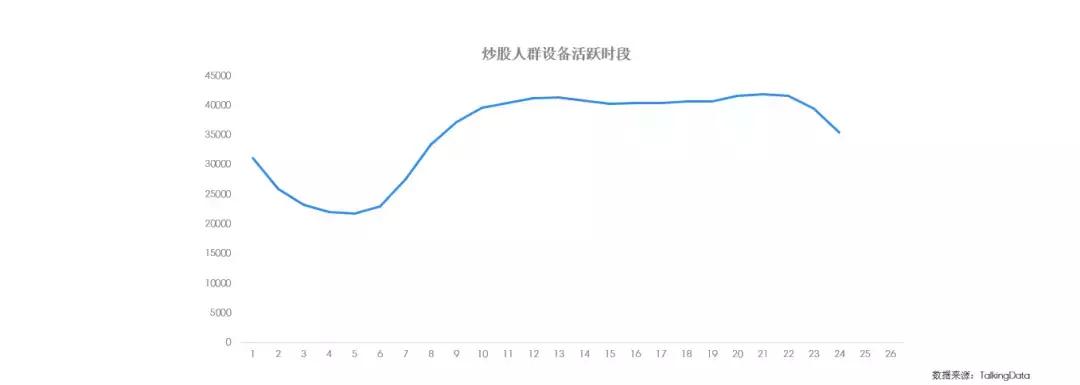 投资人群公告,消费人群洞察报告