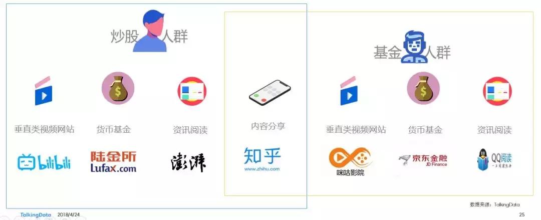 投资人群公告,消费人群洞察报告