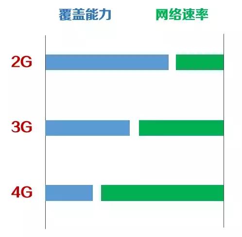 中国移动2g退网时间表,2g退网打电话怎么办