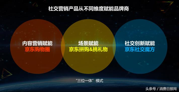 不止做生意,京东为什么要做社交电商