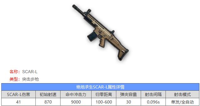 绝地求生武器评测哪把枪最好用,绝地求生钢枪武器十大排名榜