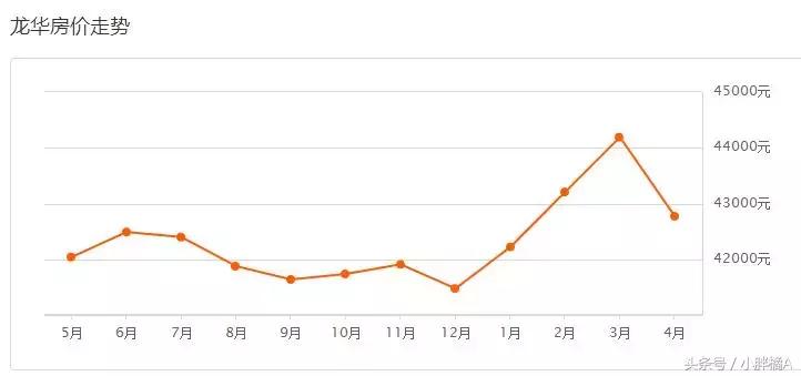 深圳龙岗房价未来5到10年的预测,未来10年深圳各区房价走向