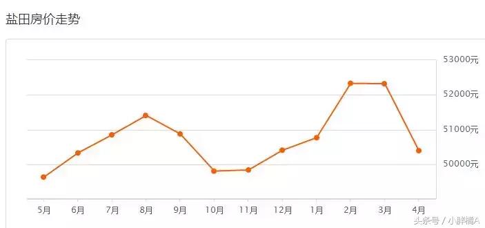 深圳龙岗房价未来5到10年的预测,未来10年深圳各区房价走向