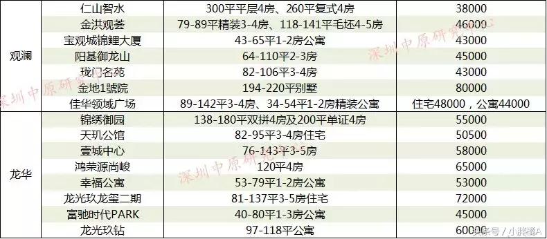 深圳龙岗房价未来5到10年的预测,未来10年深圳各区房价走向
