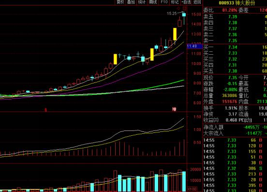 双龙出海选股技巧,双龙出海选股公式