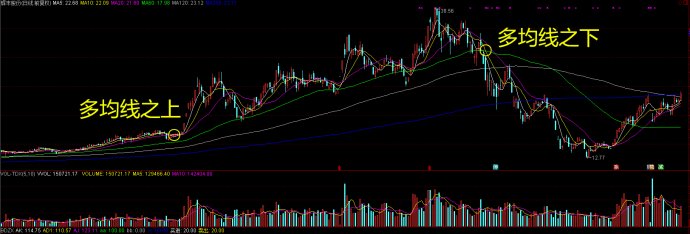操盘高手反复检验的炒股战法,涨停板指标绝密战法