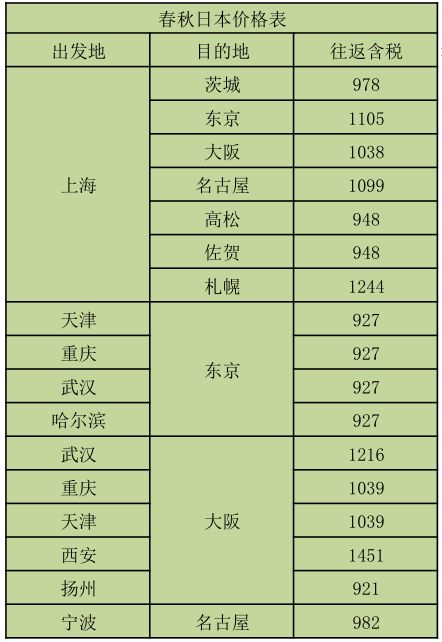 吓尿!日本化妆品祭“限购”大招!——便宜机票惹的祸