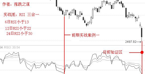 老股民炒股经验分享ppt,macd月线红绿柱绝密战法