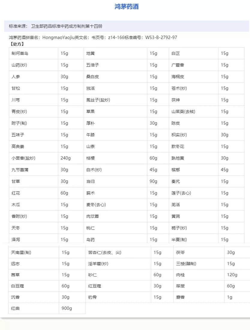 鸿茅药酒究竟是不是真的药酒,鸿茅药酒配方的正确使用方法