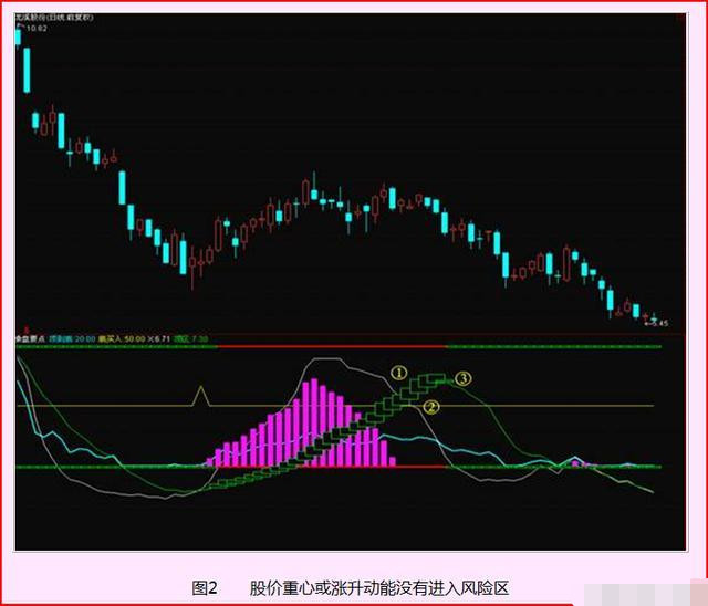 炒股技术知识与技巧,关于炒股永不亏损的口诀有哪些