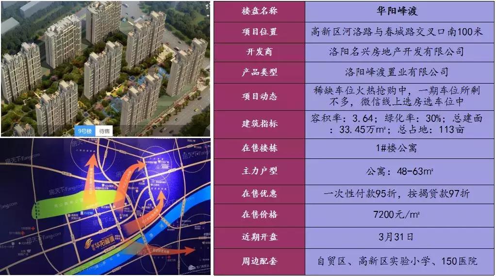 洛阳建地铁划区有何意义,洛阳地铁带动房价