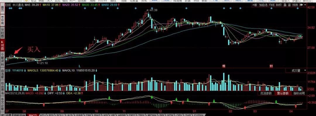 社保基金这几年的盈利,社保基金为什么会亏钱