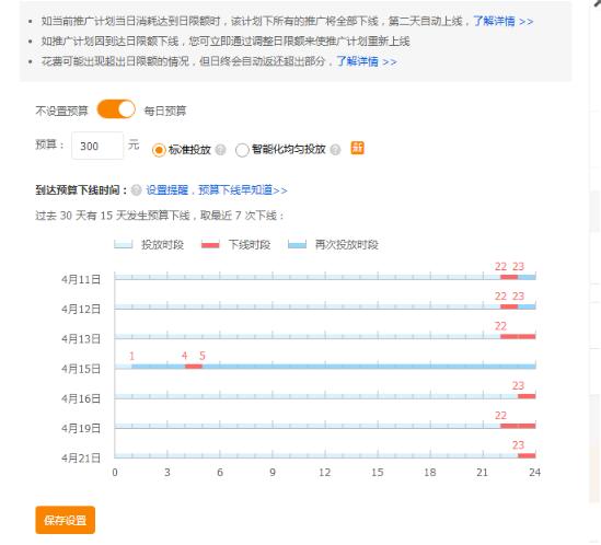 淘宝店铺直通车推广攻略,淘宝店铺全靠直通车引流量