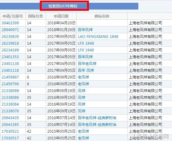 老凤祥商标,老凤祥淘宝打假维权
