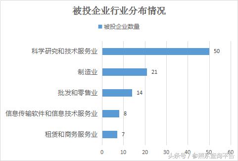 濡傚北璧勬湰鎶曡祫鎯呭喌,濡傚北璧勬湰
