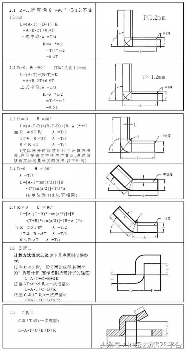 钣金折弯那点事,钣金折弯一部分怎么搞
