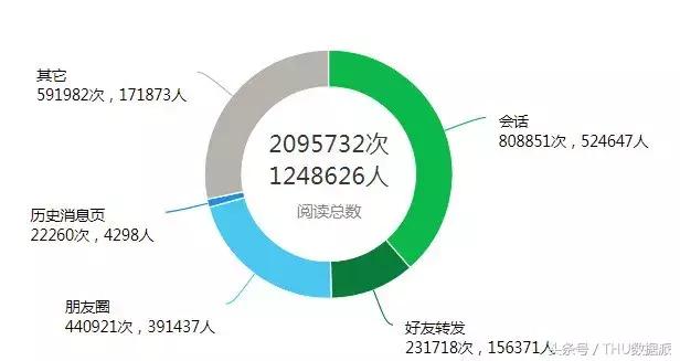 清华大数据报道,清华大数据报告