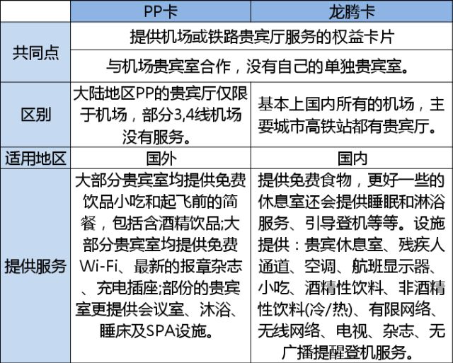 民生精英白金信用卡值得办吗,最值得办的白金信用卡