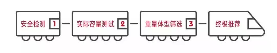 充电宝测评2万毫安真实容量,充电宝22.5瓦快充测评