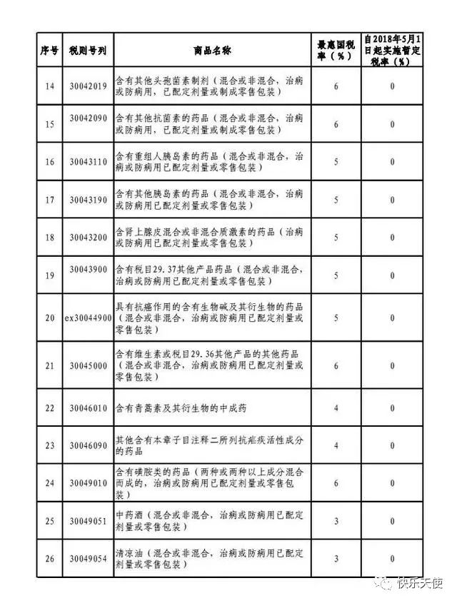 铲屎官们注意了,铲屎官们会遇到的问题
