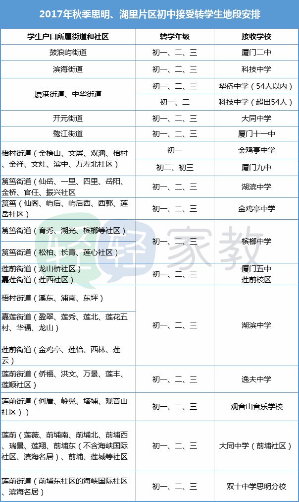 厦门小孩转学新政策,厦门的小学接受转学吗