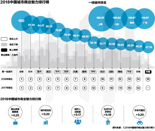 杭州2020开业购物中心,杭州迪士尼商场
