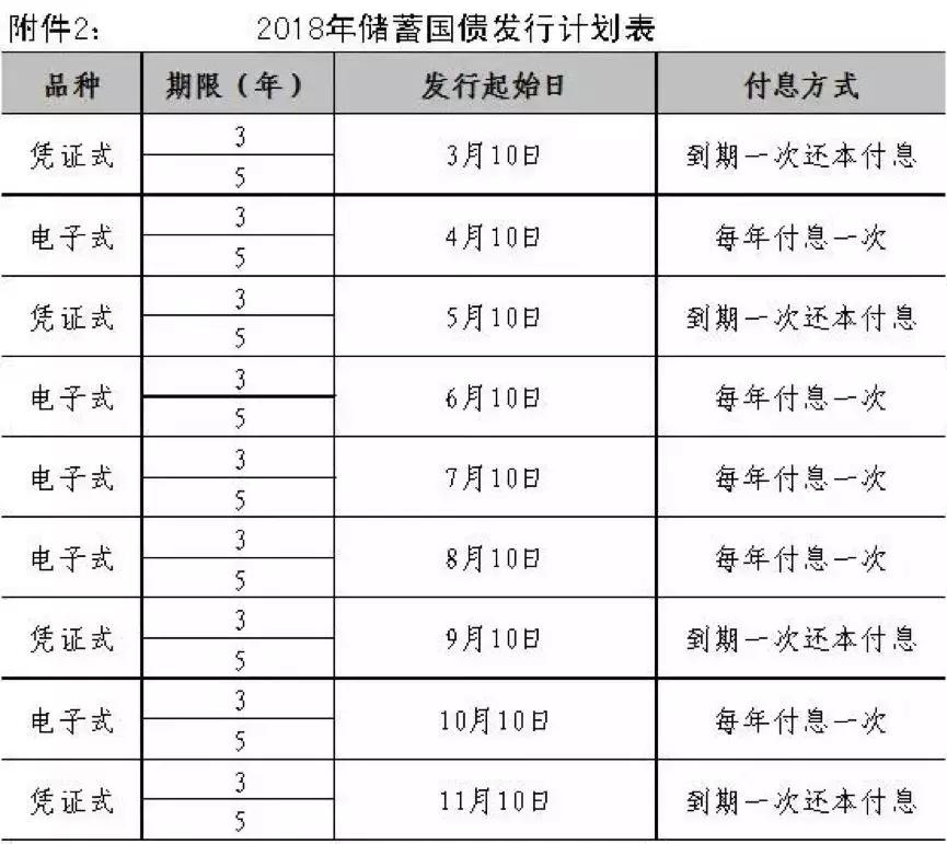 怎么买国债收益多少,国债为什么这么多人买