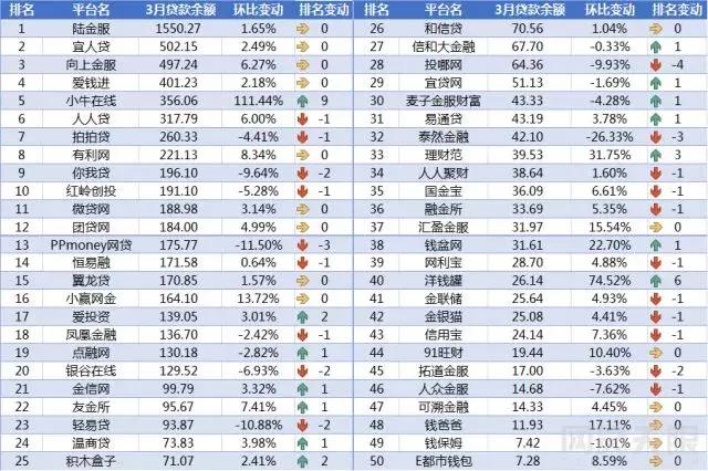 p2p借贷平台前十,p2p投资平台收益率排名