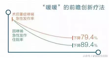 哮喘发作没有药怎么救,哮喘发作怎么治疗最好