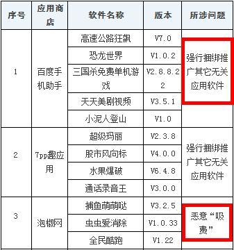 中山人注意自己手机是否已经安装恶意吸费软件