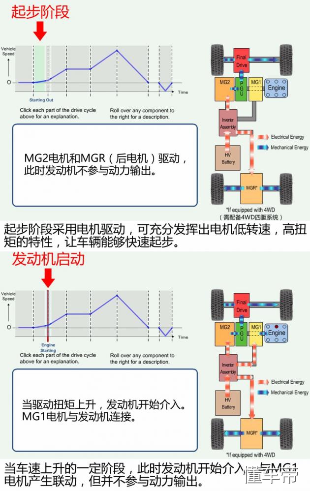 丰田终于火了三厢版登场,丰田phev插电式混合动力
