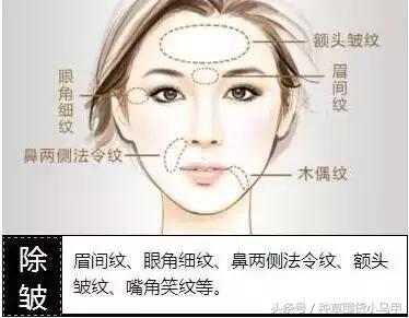 深度剖析医美整形的危害,医美整形该如何避坑呢