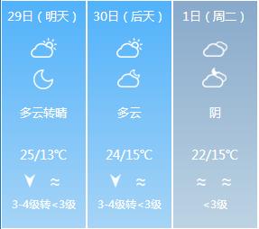 五一小长假北疆旅行,五一游玩的小短文50字