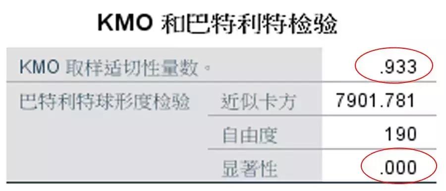 量表如何使用spss方差分析,量表的分数段怎么用spss分析