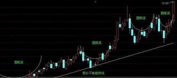 史上最全的强势选股公式大全,史上最厉害的选股绝招