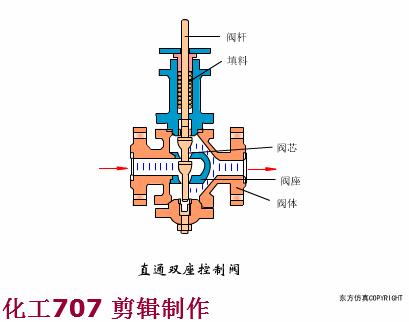 阀门的构造及其工作原理,涨知识常用阀门的工作原理和特点