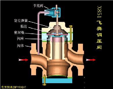 阀门的构造及其工作原理,涨知识常用阀门的工作原理和特点