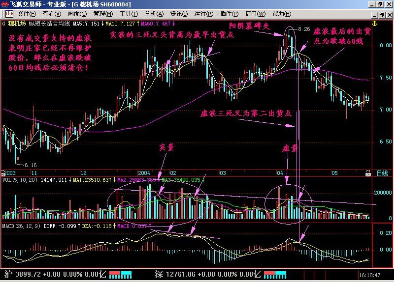 精准的买入即涨的选股公式,一分钟成交量选股法公式