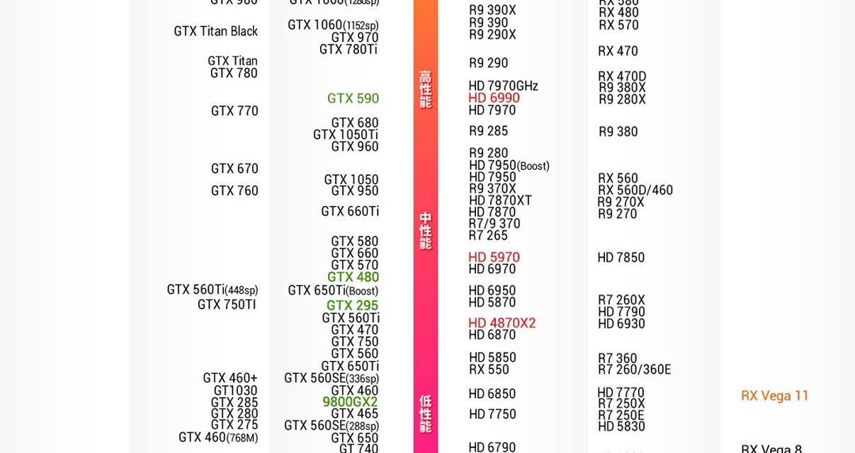 笔记本显卡和台式显卡天梯图,笔记本显卡和台式机显卡天梯图