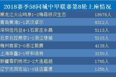 中甲十大魔鬼主场震撼场面,中甲魔鬼主场