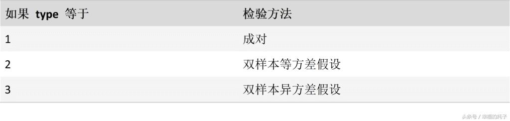 excel函数大全一览表,excel函数教程choose函数